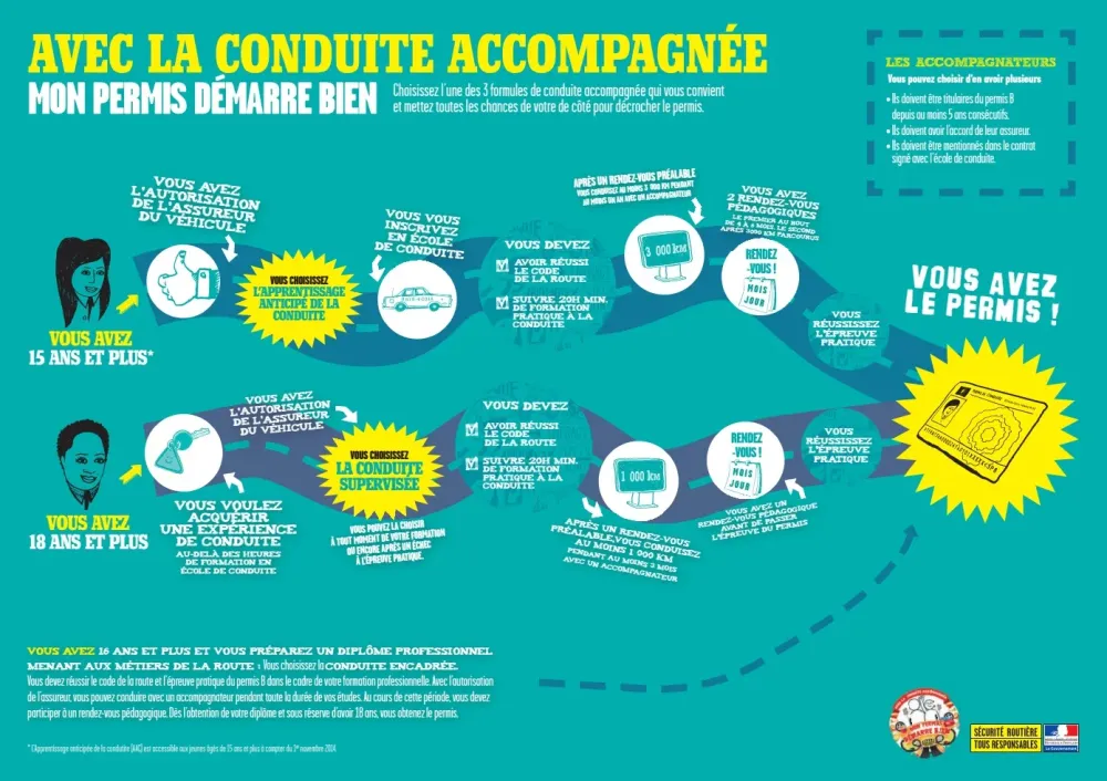 affiche-1-permis-a-15-ans-1