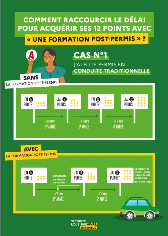post-permis_cas_1